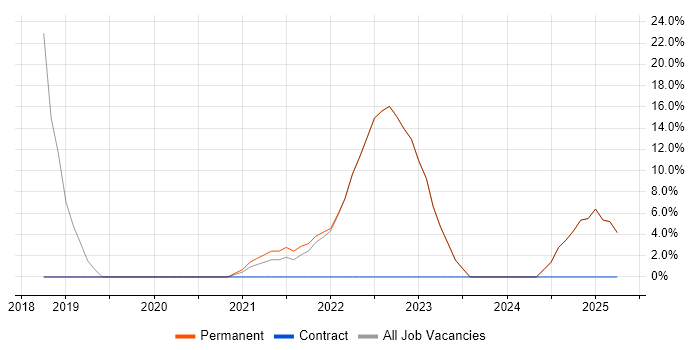 Job vacancy trend for Customer Experience in Sevenoaks Job vacancy trend for Customer Experience in Sevenoaks