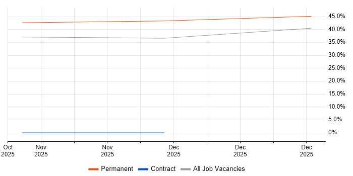 Infrastructure Monitoring job vacancy trend in Sevenoaks
