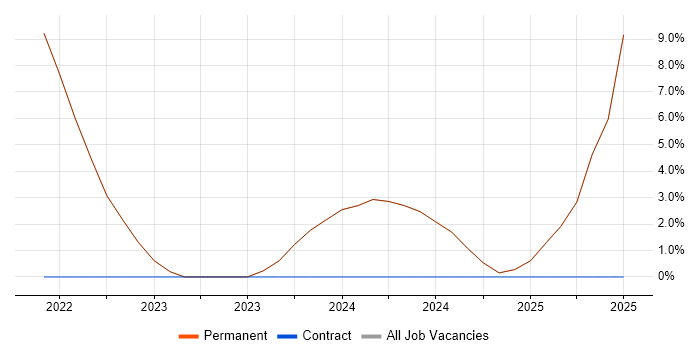 Job vacancy trend for Stakeholder Map in Sevenoaks Job vacancy trend for Stakeholder Map in Sevenoaks