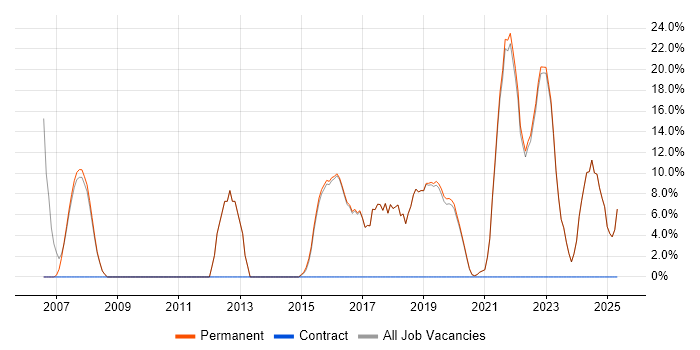 Job vacancy trend for Service Delivery in Sittingbourne Job vacancy trend for Service Delivery in Sittingbourne