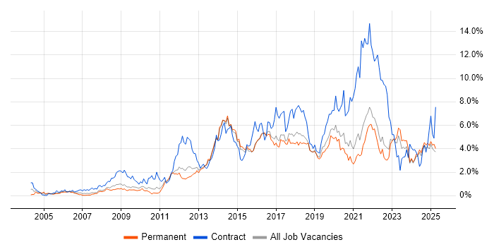 Job vacancy trend for Stakeholder Management in Kent Job vacancy trend for Stakeholder Management in Kent