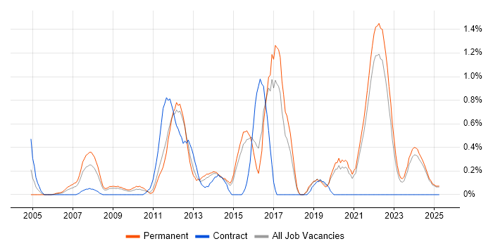 Job vacancy trend for Thought Leadership in Kent Job vacancy trend for Thought Leadership in Kent