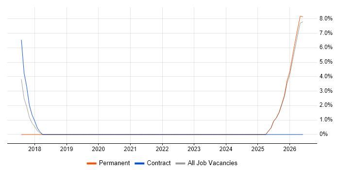 Aerospace job vacancy trend in Tonbridge