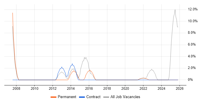 Law job vacancy trend in Tonbridge