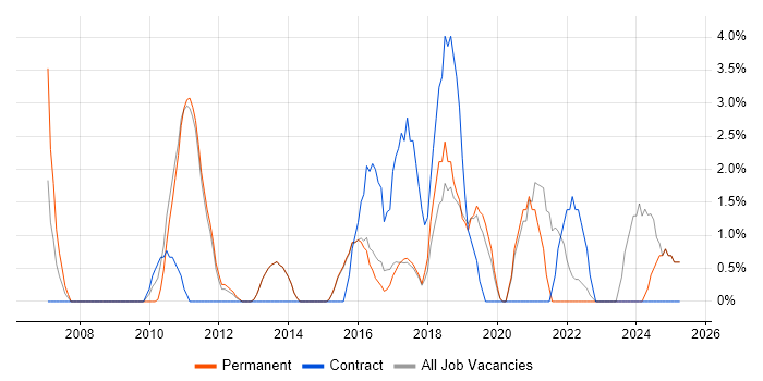 Job vacancy trend for Data Quality in Tunbridge Wells Job vacancy trend for Data Quality in Tunbridge Wells