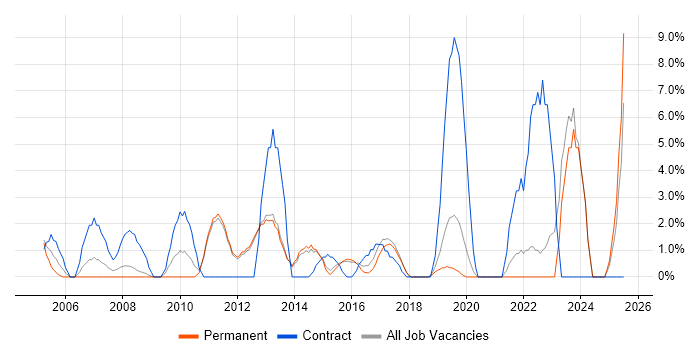 Job vacancy trend for Decision-Making in Tunbridge Wells Job vacancy trend for Decision-Making in Tunbridge Wells