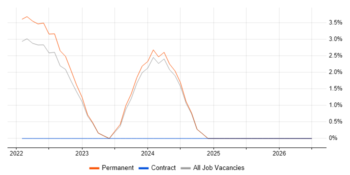 Looker job vacancy trend in Tunbridge Wells