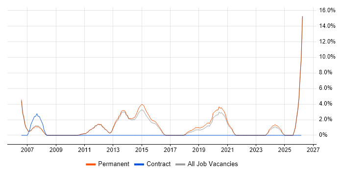 Mathematics job vacancy trend in Tunbridge Wells