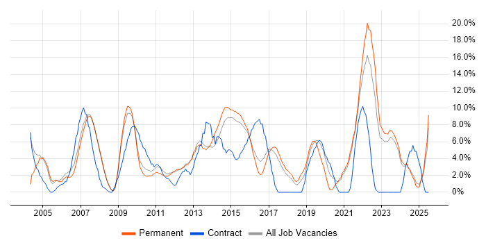 Job vacancy trend for Microsoft Excel in Tunbridge Wells