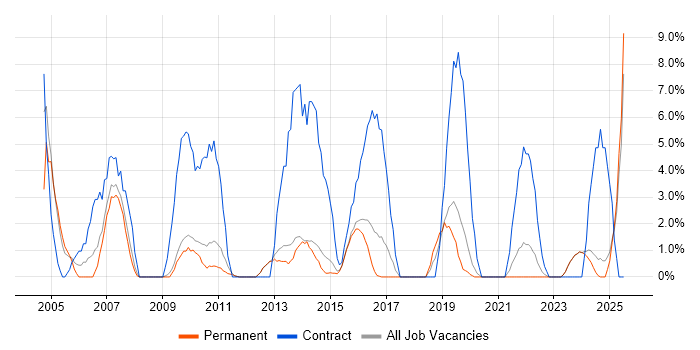 Job vacancy trend for Microsoft PowerPoint in Tunbridge Wells