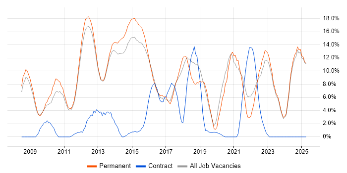 Job vacancy trend for Scrum in Tunbridge Wells Job vacancy trend for Scrum in Tunbridge Wells