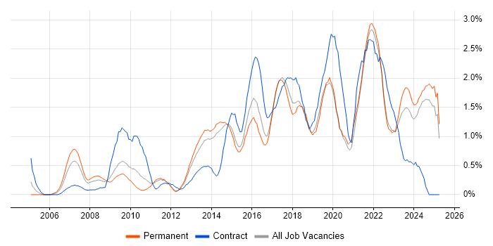 Job vacancy trend for Waterfall in Kent Job vacancy trend for Waterfall in Kent