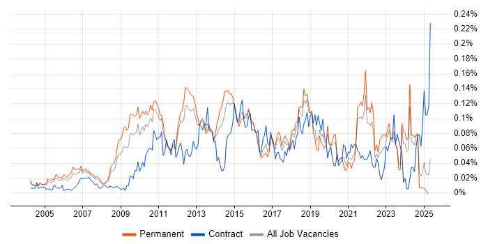 Job vacancy trend for Lead Solutions Architect in the South East Job vacancy trend for Lead Solutions Architect in the South East