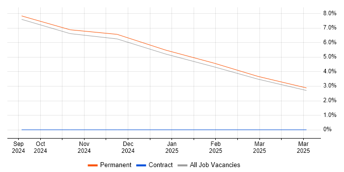 Job vacancy trend for Apache Iceberg in Middlesex Job vacancy trend for Apache Iceberg in Middlesex