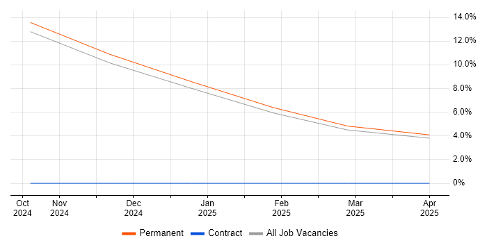 Job vacancy trend for Artificial Intelligence Engineering in Middlesex Job vacancy trend for Artificial Intelligence Engineering in Middlesex
