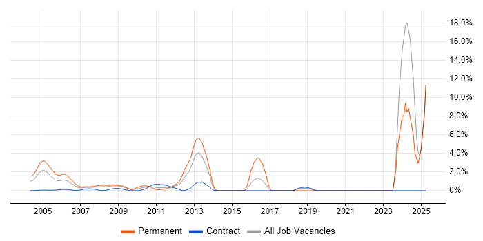 Job vacancy trend for Broadband in Middlesex Job vacancy trend for Broadband in Middlesex