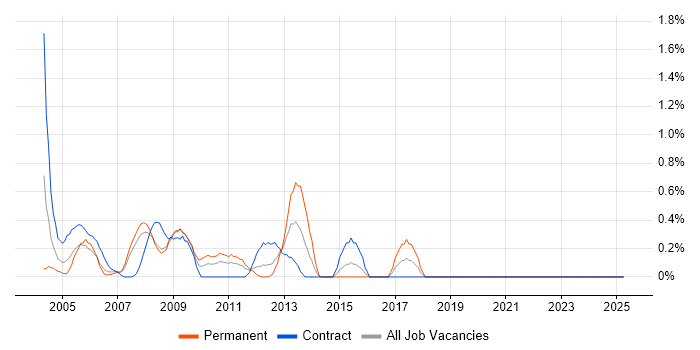Job vacancy trend for Budget Control in Middlesex Job vacancy trend for Budget Control in Middlesex