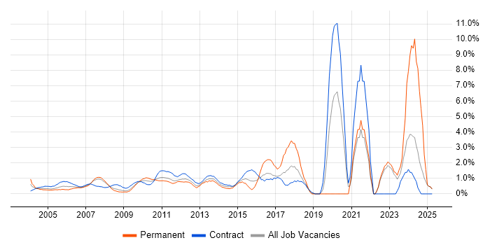 Job vacancy trend for Budget Management in Middlesex Job vacancy trend for Budget Management in Middlesex