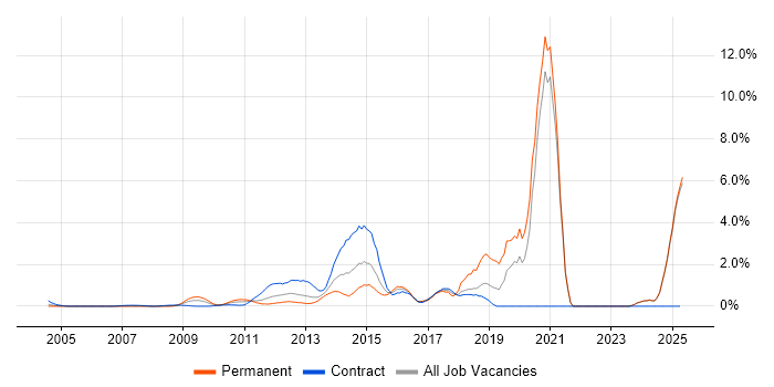 Job vacancy trend for CISM in Middlesex Job vacancy trend for CISM in Middlesex