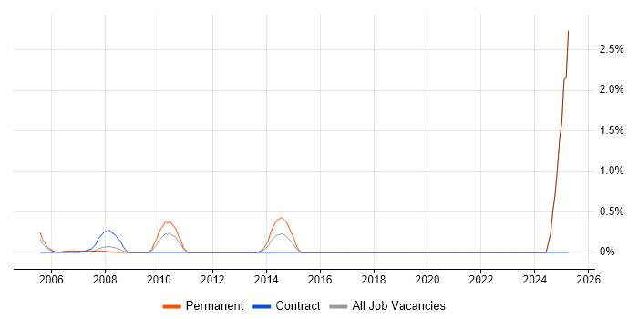 Job vacancy trend for Customer Acquisition in Middlesex Job vacancy trend for Customer Acquisition in Middlesex