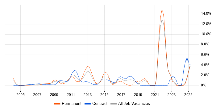 Job vacancy trend for Customer Experience in Middlesex Job vacancy trend for Customer Experience in Middlesex