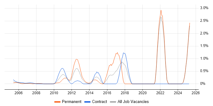 Job vacancy trend for Customer Insight in Middlesex