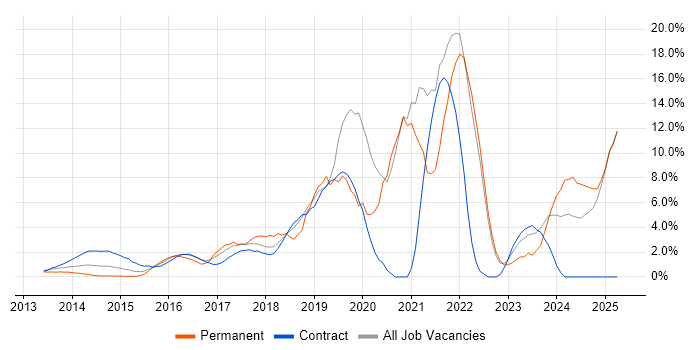 Job vacancy trend for Cybersecurity in Middlesex Job vacancy trend for Cybersecurity in Middlesex