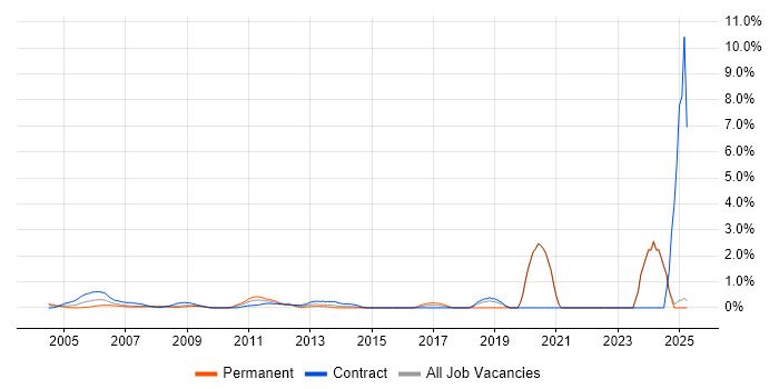 Job vacancy trend for Data Collection in Middlesex Job vacancy trend for Data Collection in Middlesex