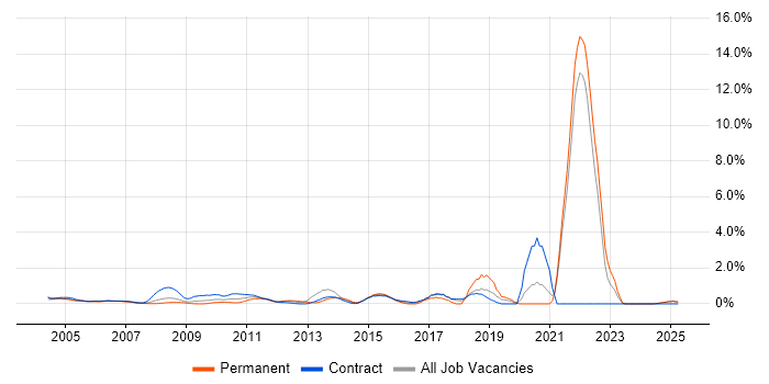 Job vacancy trend for Data Structures in Middlesex Job vacancy trend for Data Structures in Middlesex