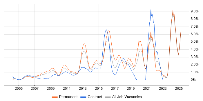 Job vacancy trend for Decision-Making in Middlesex Job vacancy trend for Decision-Making in Middlesex