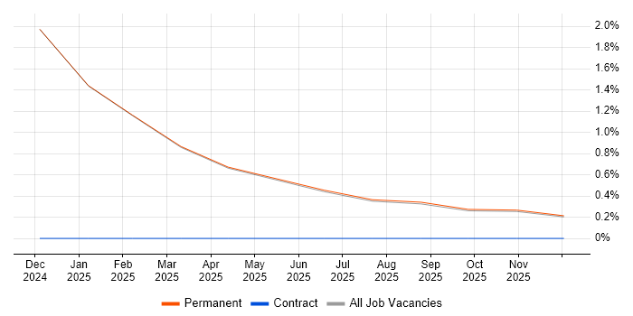 H2O.ai job vacancy trend in Middlesex