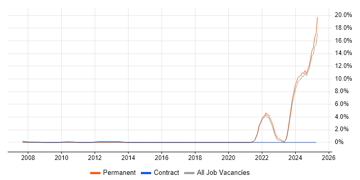 Job vacancy trend for Inclusion and Diversity in Middlesex Job vacancy trend for Inclusion and Diversity in Middlesex