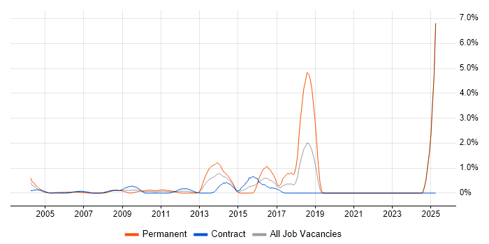 Job vacancy trend for Internal Audit in Middlesex Job vacancy trend for Internal Audit in Middlesex