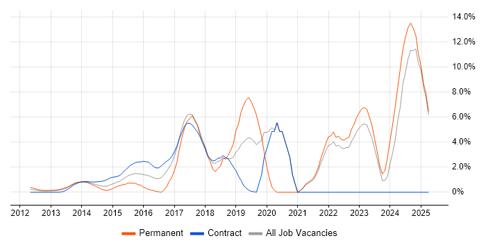 Job vacancy trend for Jenkins in Middlesex Job vacancy trend for Jenkins in Middlesex