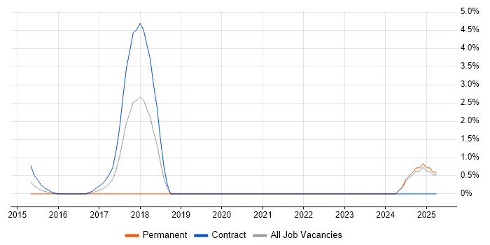 Job vacancy trend for Karma Test Runner in Middlesex Job vacancy trend for Karma Test Runner in Middlesex
