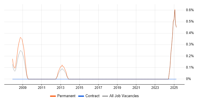 Job vacancy trend for Monetization in Middlesex Job vacancy trend for Monetization in Middlesex