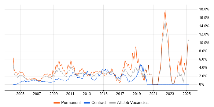 Job vacancy trend for Presentation Skills in Middlesex Job vacancy trend for Presentation Skills in Middlesex