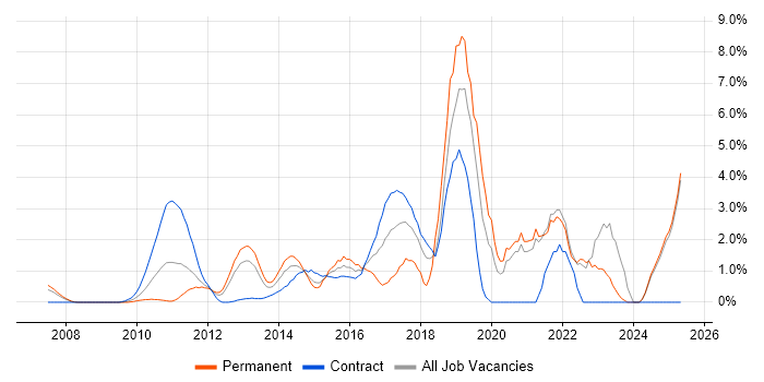 Job vacancy trend for Product Ownership in Middlesex Job vacancy trend for Product Ownership in Middlesex