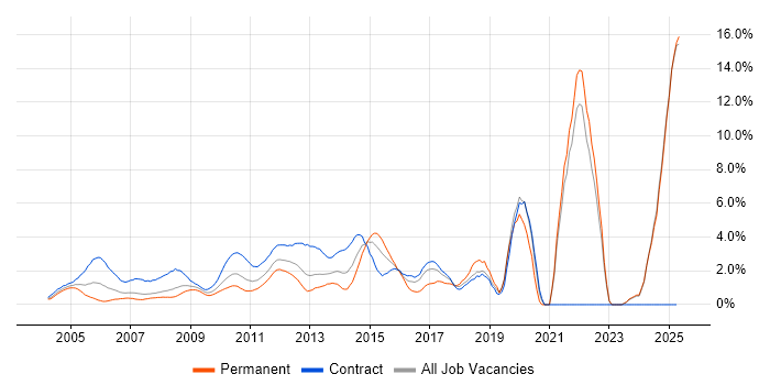Job vacancy trend for Risk Management in Middlesex Job vacancy trend for Risk Management in Middlesex