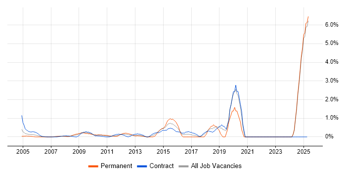 Job vacancy trend for Risk Manager in Middlesex Job vacancy trend for Risk Manager in Middlesex