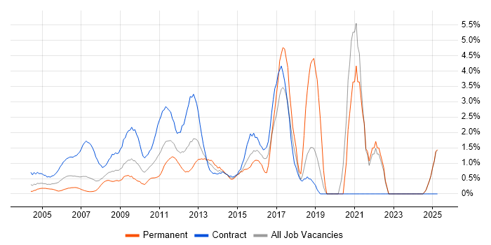 Job vacancy trend for Workshop Facilitation in Middlesex Job vacancy trend for Workshop Facilitation in Middlesex