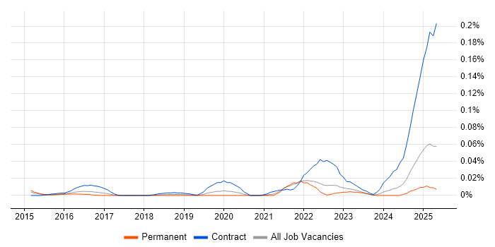 Job vacancy trend for Nexthink in the South East Job vacancy trend for Nexthink in the South East