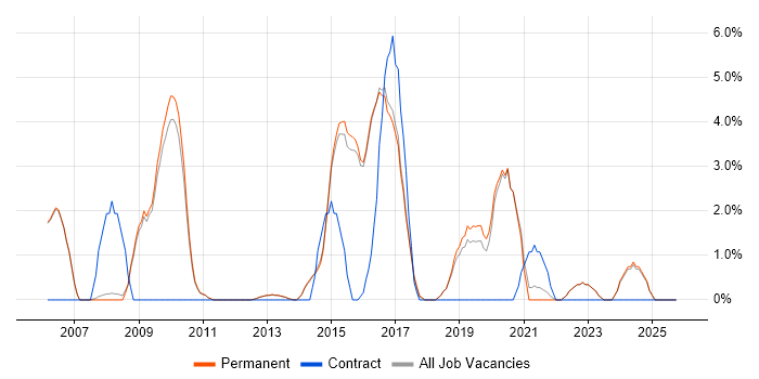 Customer Experience job vacancy trend in Abingdon
