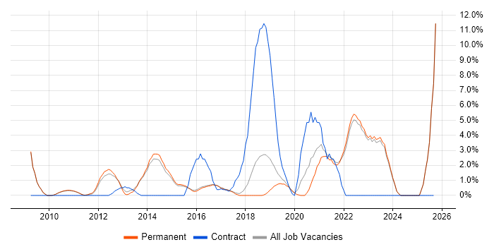 Front-End Developer (Client-Side Developer) job vacancy trend in Abingdon Front-End Developer (Client-Side Developer) job vacancy trend in Abingdon
