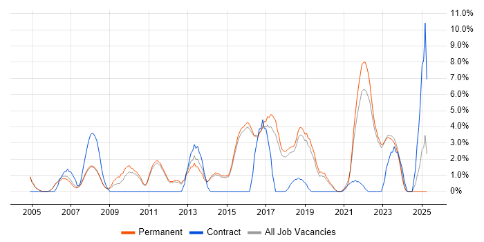 Job vacancy trend for Management Information System in Abingdon Job vacancy trend for Management Information System in Abingdon