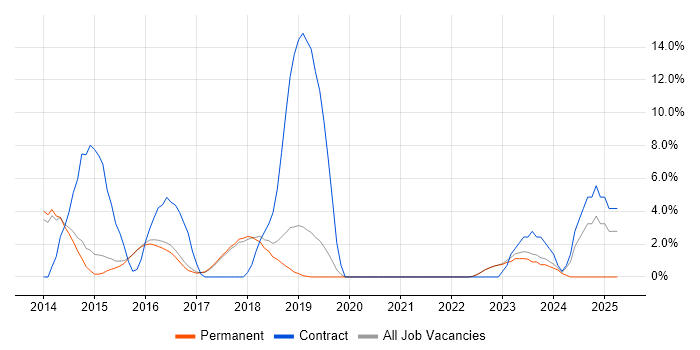 Job vacancy trend for Progress Chef in Abingdon Job vacancy trend for Progress Chef in Abingdon
