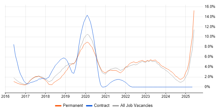 Job vacancy trend for React in Abingdon Job vacancy trend for React in Abingdon