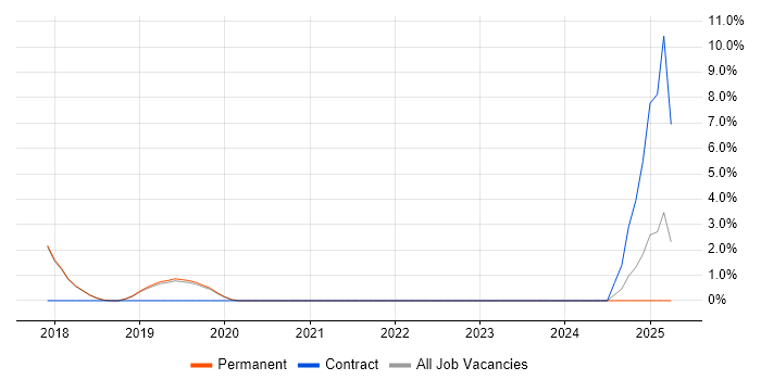 Job vacancy trend for Ticket Management in Abingdon