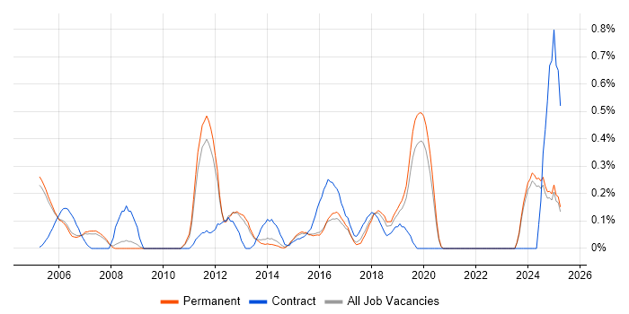 Job vacancy trend for Accounts Payable in Oxfordshire Job vacancy trend for Accounts Payable in Oxfordshire