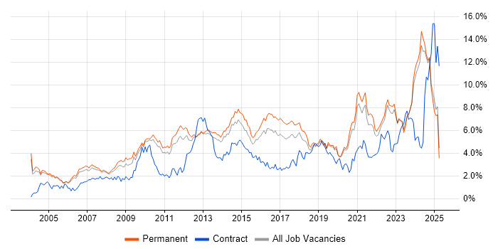 Job vacancy trend for Analytical Skills in Oxfordshire Job vacancy trend for Analytical Skills in Oxfordshire